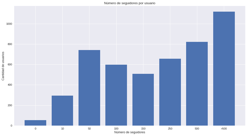 grafico de seguidores que interactuaron!