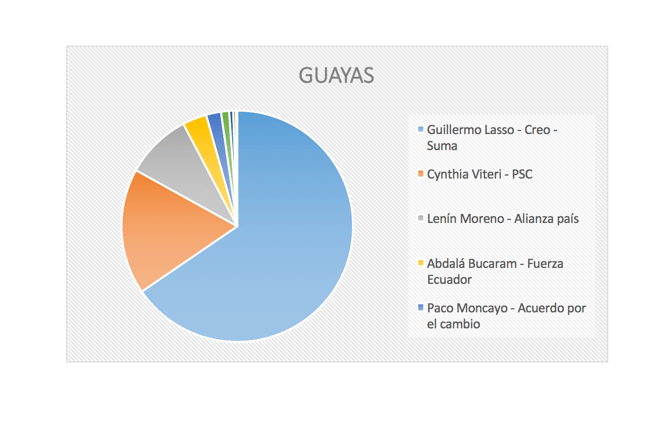 Gráfico