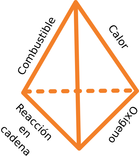 tetraedro fuego 3D